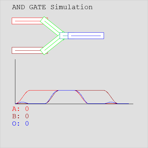 2-Input AND Gate
