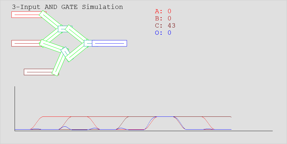 3-Input AND Gate