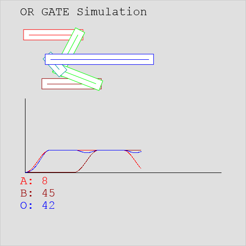 2-Input OR Gate