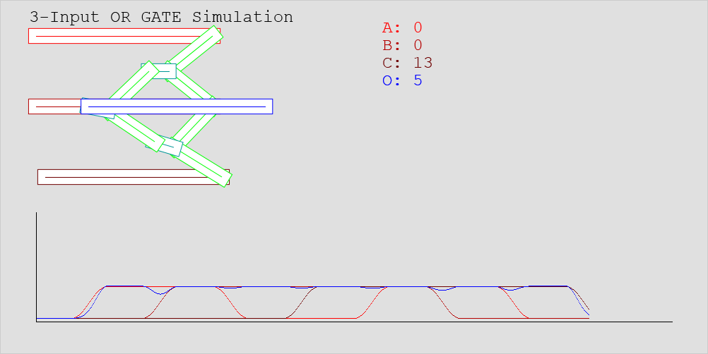 3-Input OR Gate